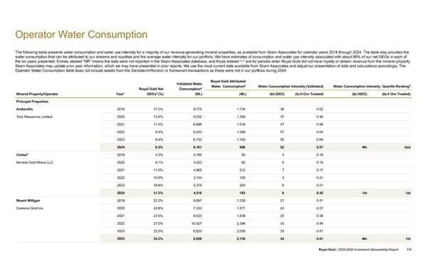 2025–2026 Investment Stewardship Report - Page 116
