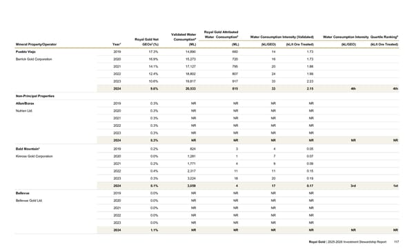 2025–2026 Investment Stewardship Report - Page 117