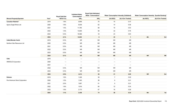 2025–2026 Investment Stewardship Report - Page 118