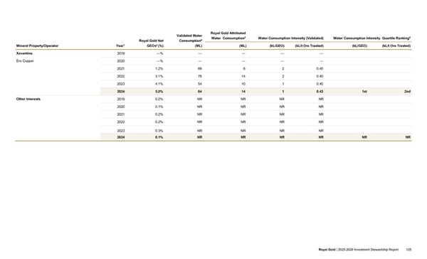 2025–2026 Investment Stewardship Report - Page 125