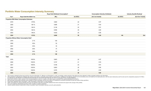 2025–2026 Investment Stewardship Report - Page 126