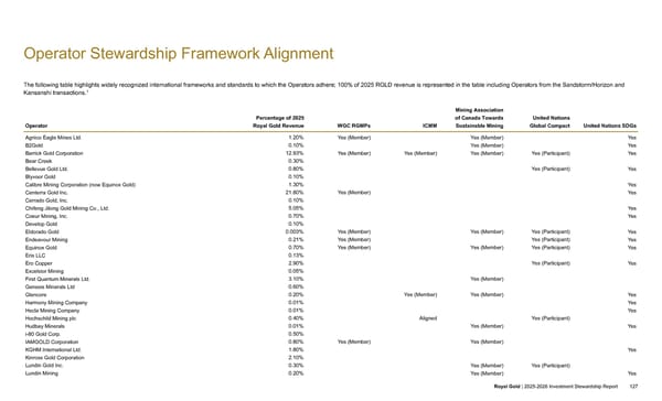 2025–2026 Investment Stewardship Report - Page 127