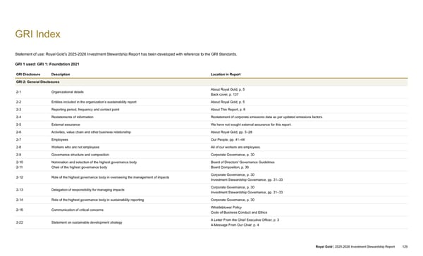 2025–2026 Investment Stewardship Report - Page 129