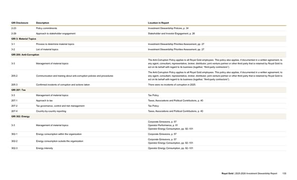 2025–2026 Investment Stewardship Report - Page 130