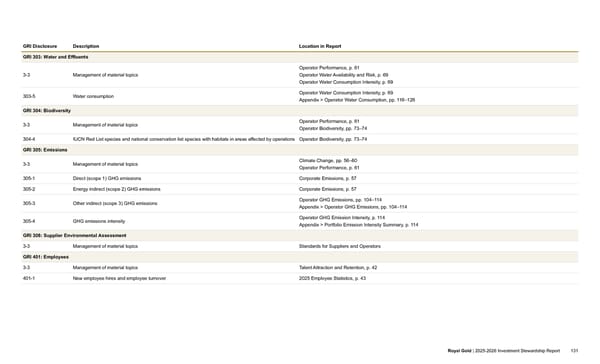 2025–2026 Investment Stewardship Report - Page 131