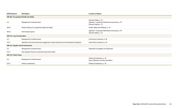 2025–2026 Investment Stewardship Report - Page 132