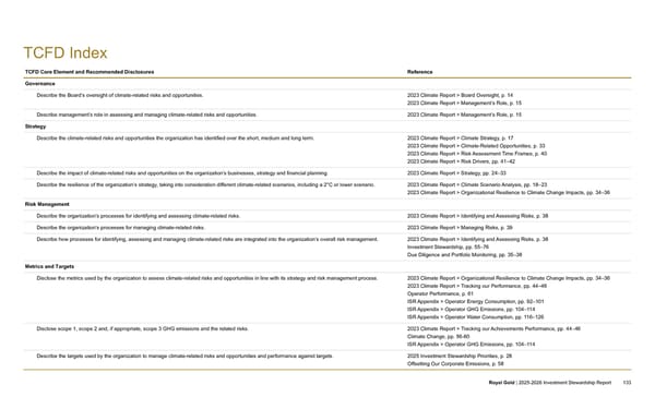 2025–2026 Investment Stewardship Report - Page 133