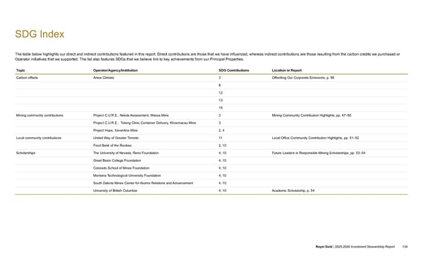 2025–2026 Investment Stewardship Report - Page 134